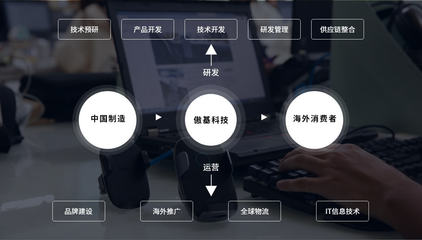 跨越邊界 從技術持有到生態共贏的業務版圖重構